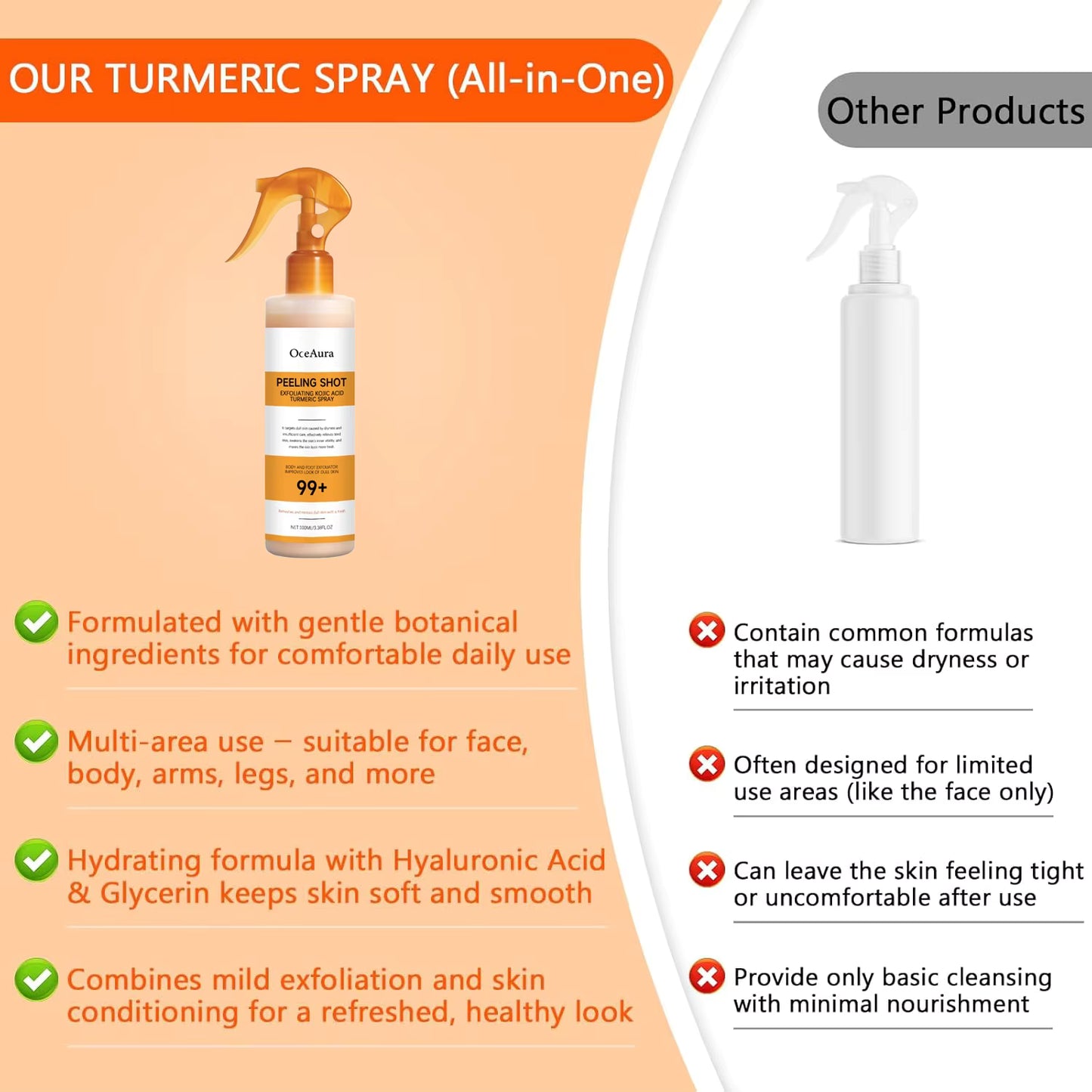 Peel Shot - Kojic + Turmeric Body Peel Spray